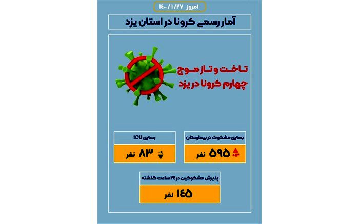 4 یزدی قربانی جدید کرونا