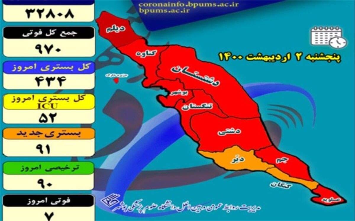 ۴۳۴ بیمار در بخش‌های کرونایی استان بوشهر بستری هستند