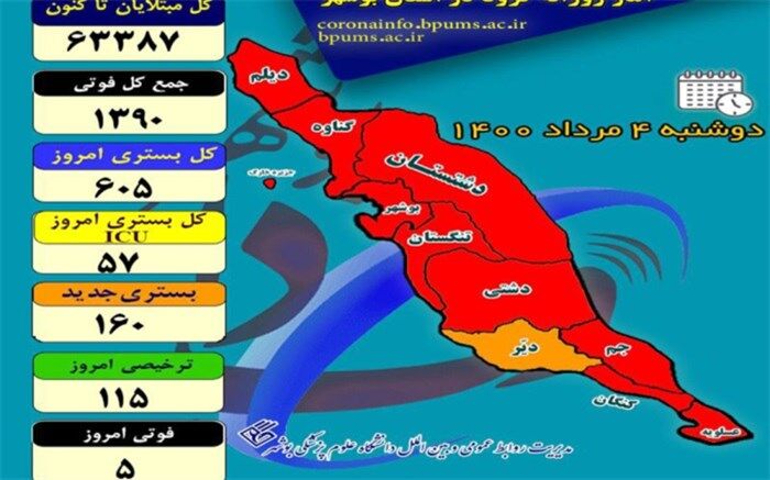 بستری 605 بیمار در بخش‌های کرونایی در بیمارستان‌های استان بوشهر