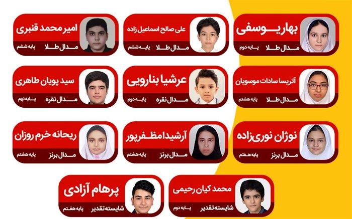 ۹ مدال رنگین مسابقات آسیایی ریاضیات(SAS MO  (2021  از آن دانش‌آموزان هرمزگان شد