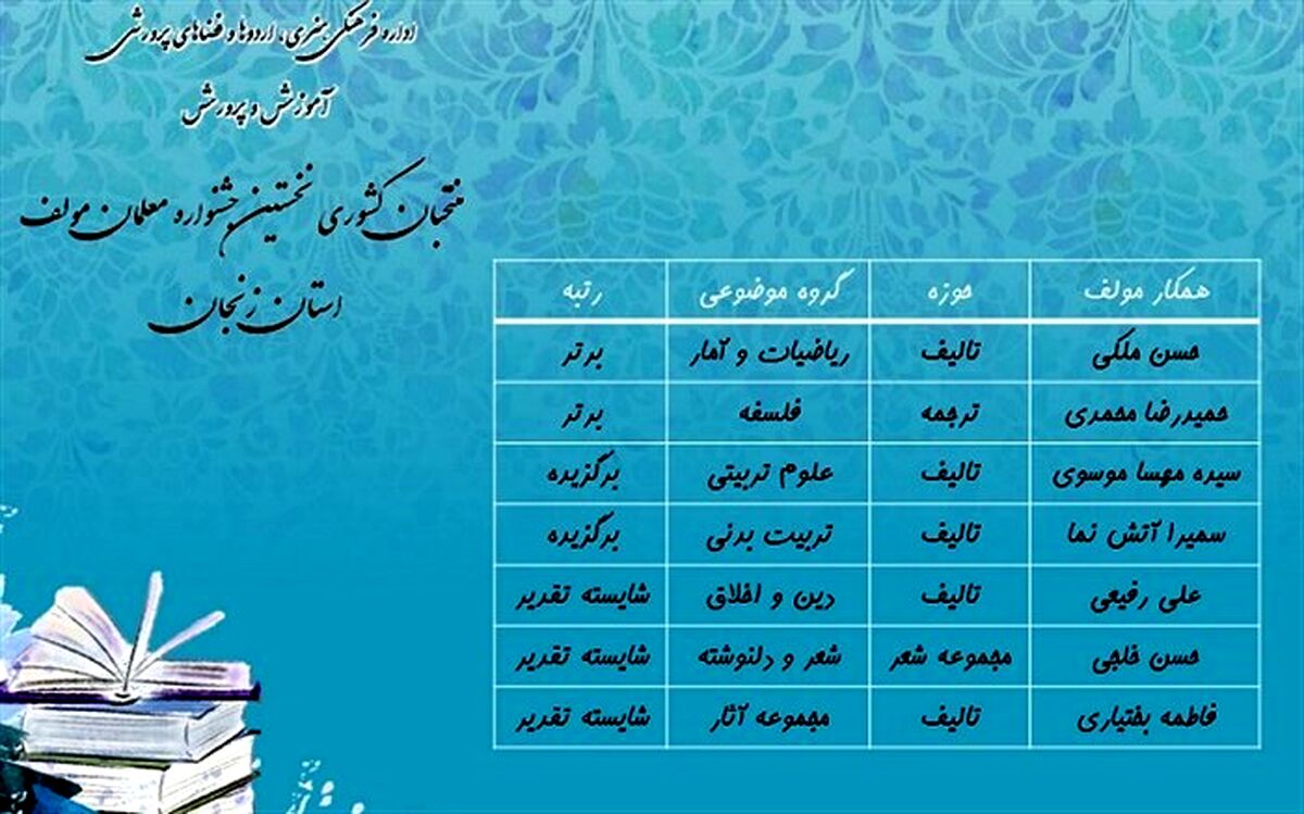 درخشش فرهنگیان استان در نخستین جشنواره معلمان مؤلف