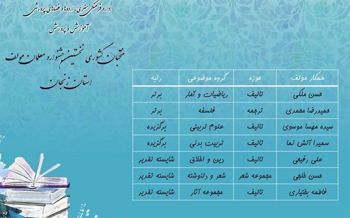 درخشش فرهنگیان استان در نخستین جشنواره معلمان مؤلف