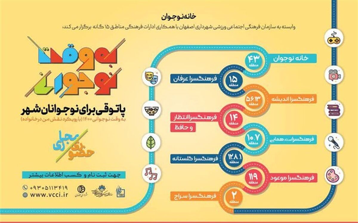 استقبال گسترده نوجوانان آنلاین  اصفهانی از طرح به وقت نوجوانی