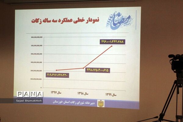 نشست شورای زکات استان خوزستان