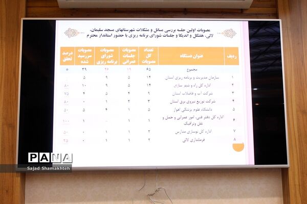 نشست بررسی مشکلات شهرستان‌های مسجد سلیمان، هفتکل، لالی و اندیکا در استانداری  خوزستان