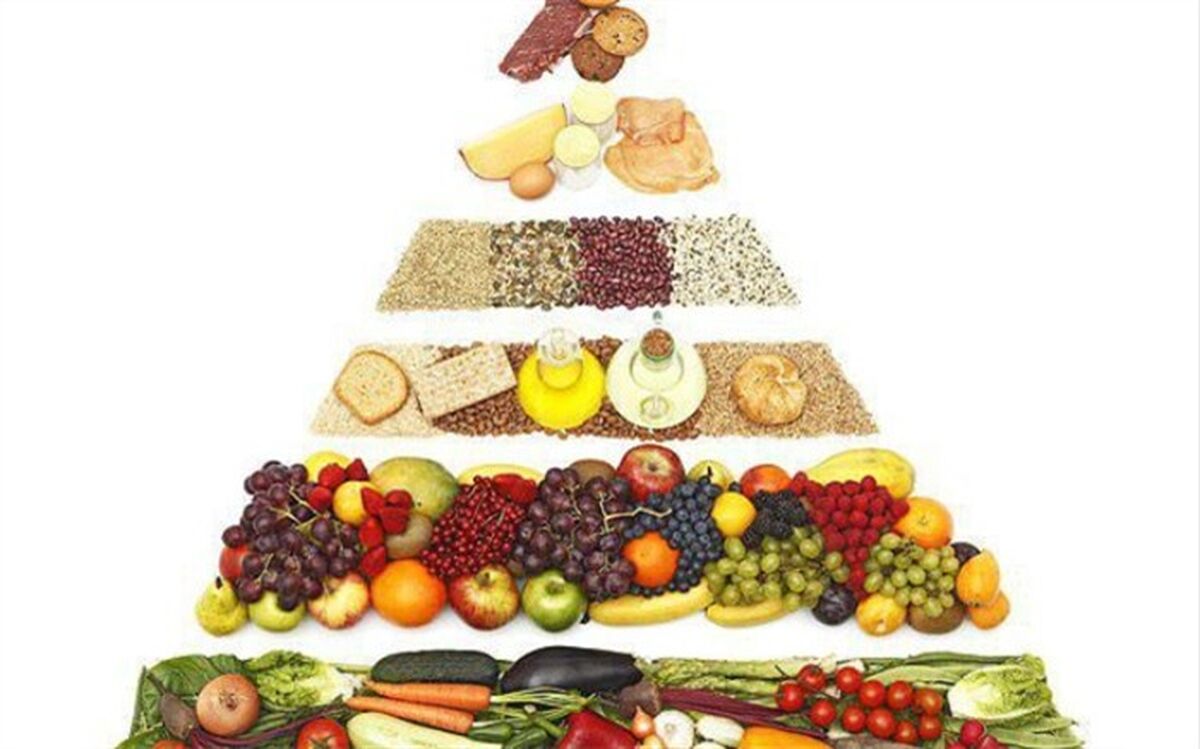 پیشگیری از ابتلا به کرونا با استفاده از تغذیه مناسب