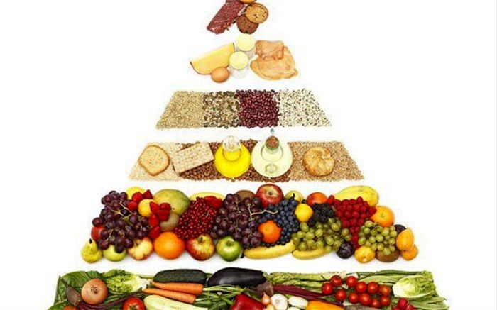 پیشگیری از ابتلا به کرونا با استفاده از تغذیه مناسب