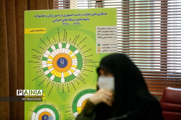 مراسم  امضای تفاهم‌نامه معاونت امور زنان و خانواده ریاست جمهوری و وزارت آموزش و پرورش