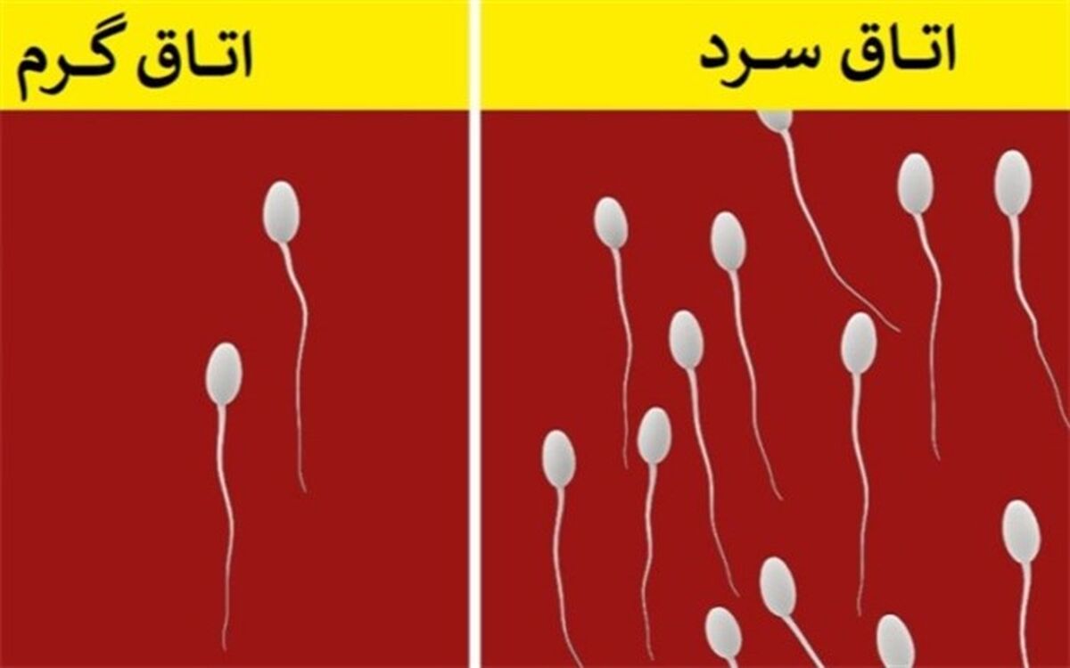 چرا نباید در اتاق گرم بخوابیم