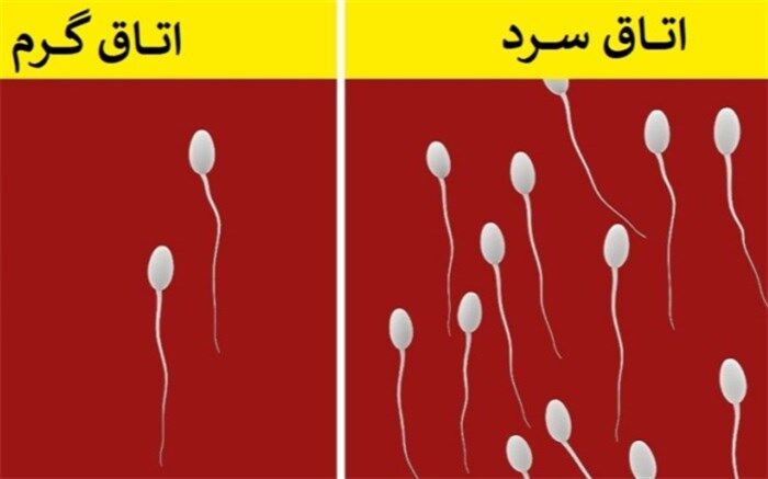 چرا نباید در اتاق گرم بخوابیم