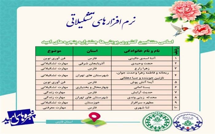 یسنا امامی از چهارمحال و بختیاری منتخب جشنواره پنجره‌های امید شد
