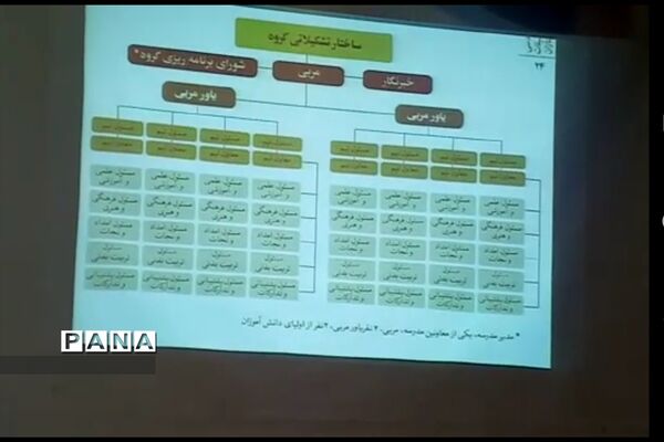 جلسه آموزشی و توجیهی باز مهندسی تشکیلات پیشتازان شهرستان قدس