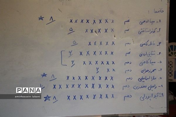 انتخابات مجلس دانش‌آموزی شهرستان بیرجند
