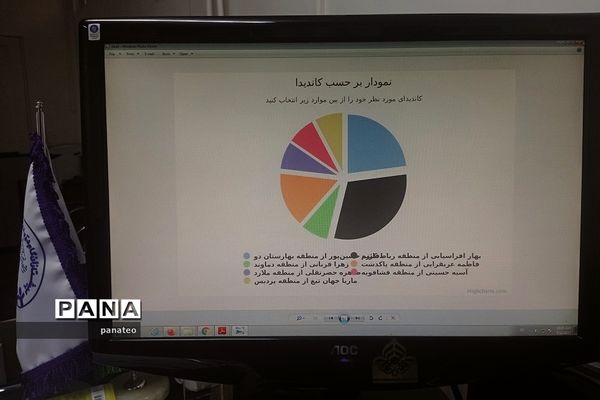 برگزاری انتخابات هیات رئیسه مجمع اعضا دانش‌آموزی پیشتاز خبرنگار پانا شهرستان‌های تهران