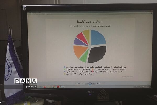 برگزاری انتخابات هیات رئیسه مجمع اعضا دانش‌آموزی پیشتاز خبرنگار پانا شهرستان‌های تهران