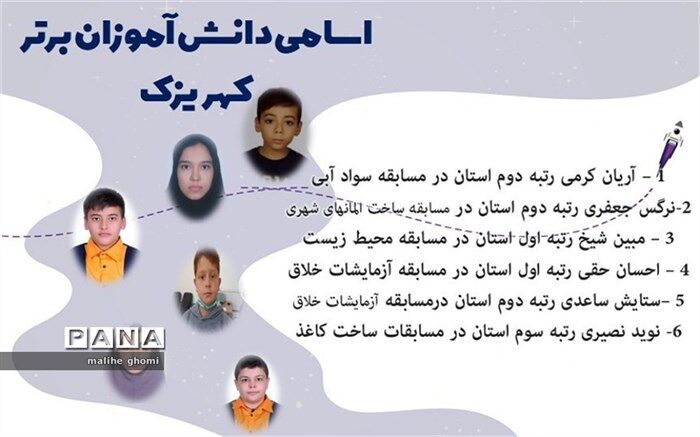 افتخارآفرینی دانش‌آموزان منطقه کهریزک در مسابقات استانی