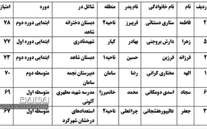 اعلام نتایج مرحله استانی برنامه شناسایی جلوه‌های ویژه معلمی