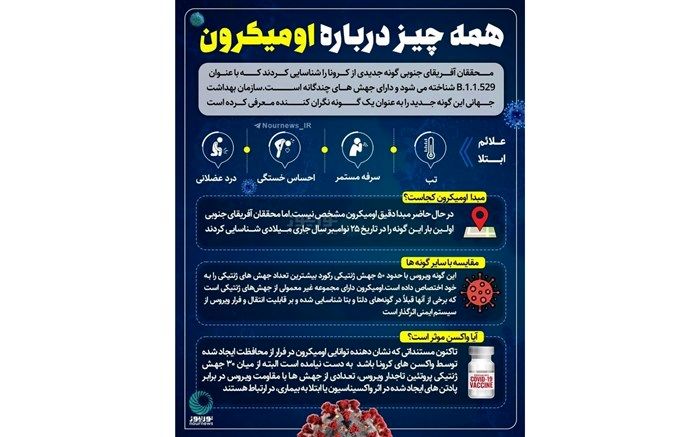 روند افزایشی ابتلا به کرونا، طی ۲ هفته اخیر در گیلان