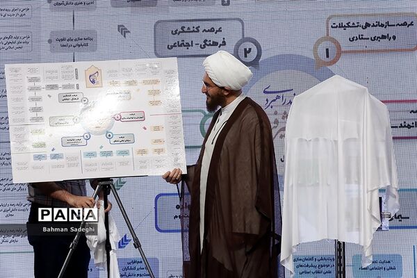 چهاردهمین کنگره اتحادیه انجمن‌های اسلامی دانش‌آموزان