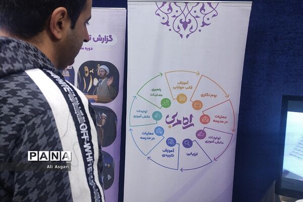 نمایشگاه مجموعه فعالیت‌های بنیاد ملی نوجوان