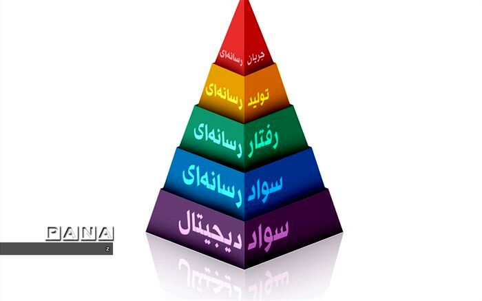 غلبه رسانه‌ها بر دنیای واقعی