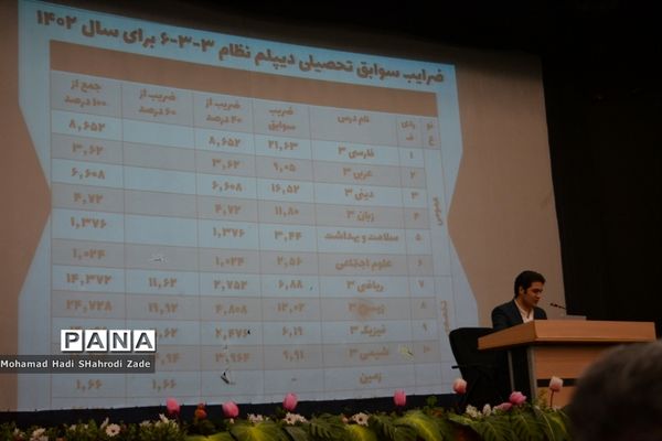 همایش بایدها و نبایدها در کنکور سراسری ناحیه یک آموزش و پرورش خراسان رضوی