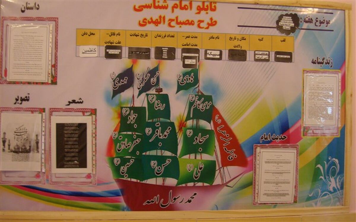 دست یافتن به جامعه سالم، با الگویی همچون ائمه‌اطهار امکان پذیر است