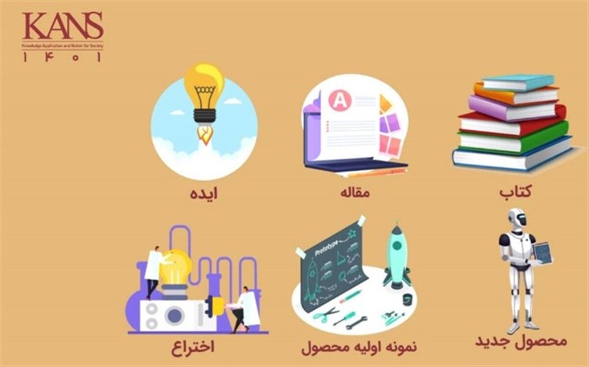 فرآیند و معیارهای داوری سومین رقابت علمی کنز اعلام شد