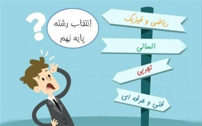 سیستم خبره فردی برای هدایت تحصیلی دانش‌آموزان ارائه شد