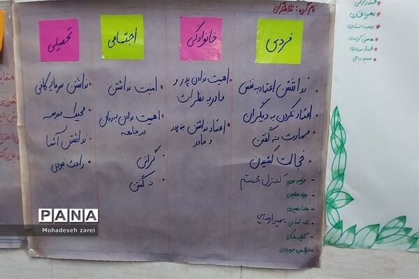 برگزاری طرح مشارکتی و اجتماعی در موسسه پیشگیری سایه همراز فرزانگان شهرستان‌قرچک