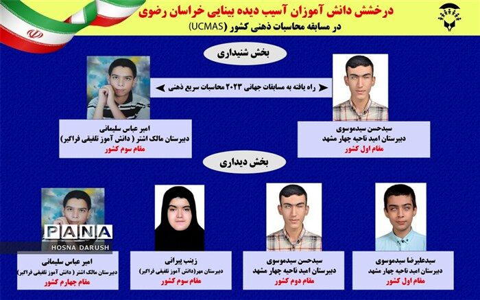 راهیابی دانش‌آموزان آسیب دیده بینایی به مسابقات جهانی ۲۰۲۳ محاسبات سریع ذهنی (Ucmas)
