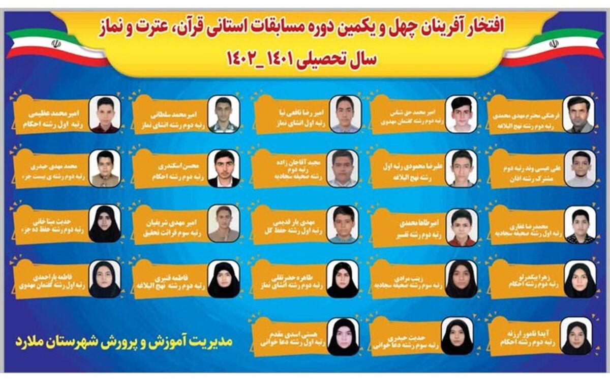 کسب 23 رتبه استانی در مسابقات قرآن توسط دانش‌آموزان و فرهنگیان ملارد