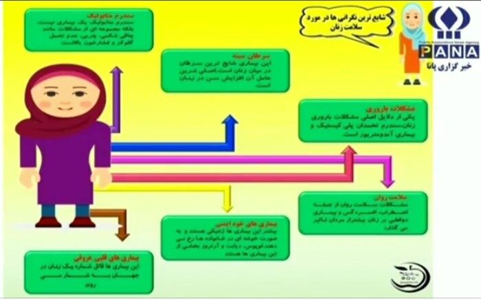 بانوان با مراجعه به موقع به شبکه بهداشت پیگیر سلامت خود باشند