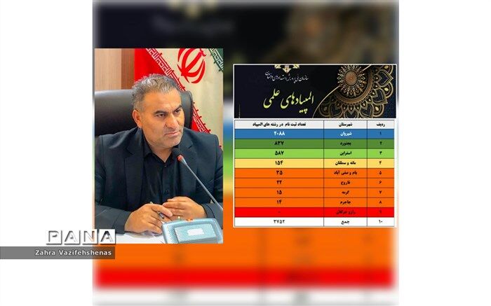 رکوردشکنی دانش‌آموزان شیروانی در ثبت‌نام المپیادهای علمی خراسان شمالی