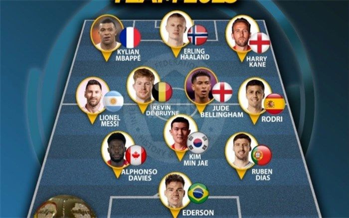 معرفی تیم منتخب سال ۲۰۲۳ فوتبال جهان