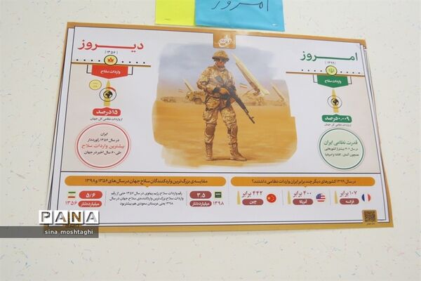 نمایشگاه مدرسه انقلاب به‌مناسبت سالگرد دهه فجر
