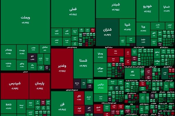بورس در آستانه فتح کانال ۴.۶ میلیونی/ شاخص کل ۵۲ هزار واحد رشد کرد

