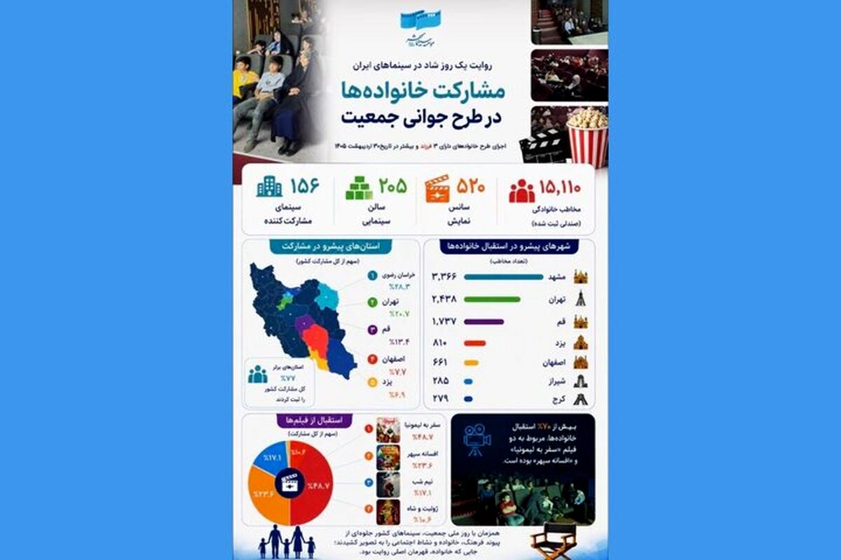 در طرح رایگان روز ملی جمعیت چند نفر به سینما رفتند؟