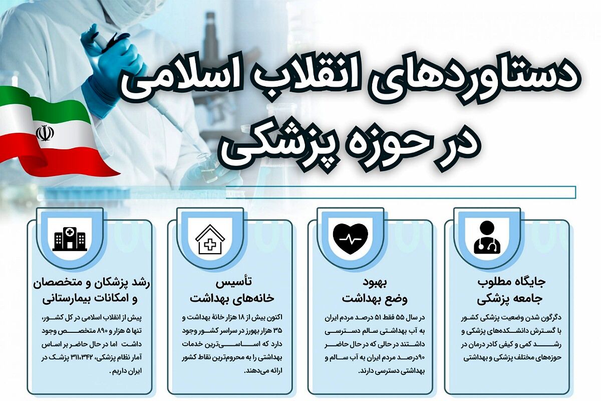 ایرانِ امروز، شاهد شکوه پیشرفت ایران در سلامت نوجوانان