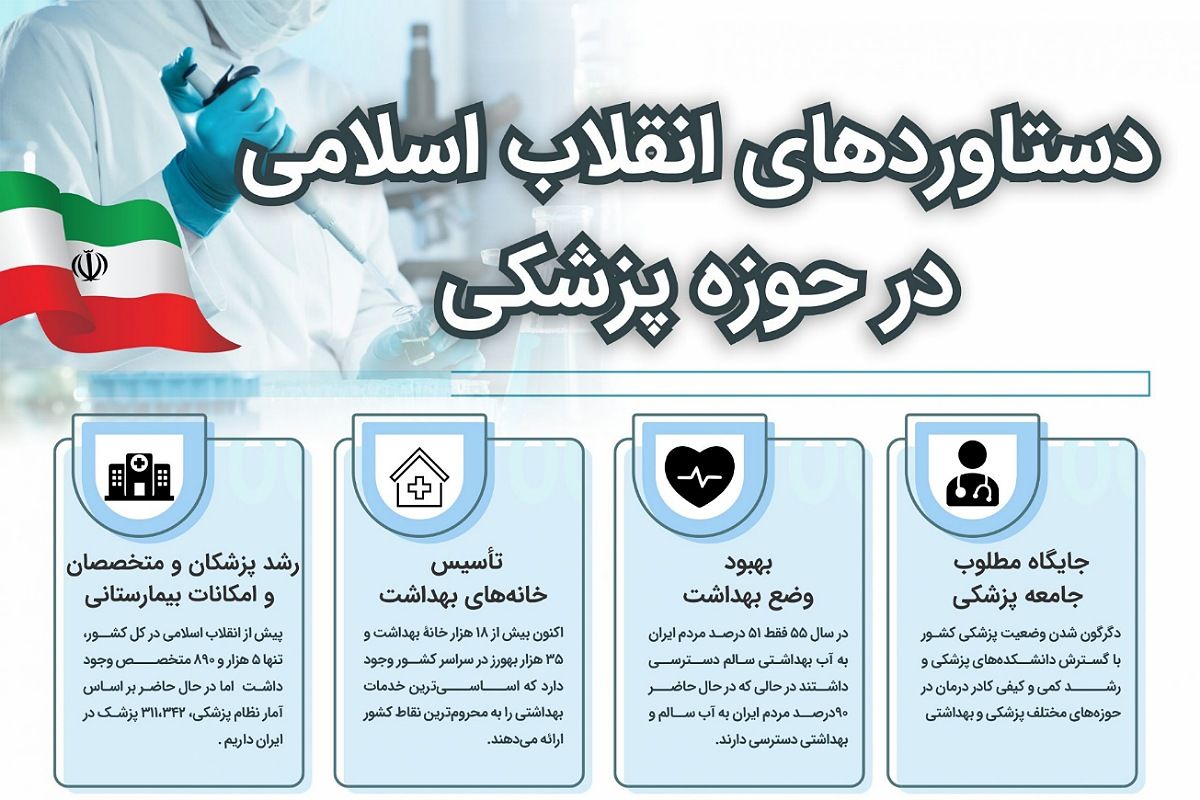 ایرانِ امروز، شاهد شکوه پیشرفت ایران در سلامت نوجوانان