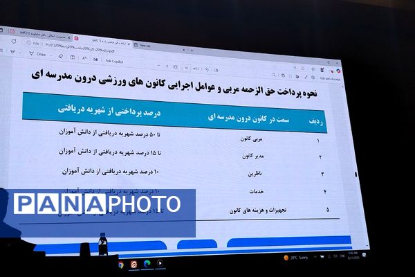 نشست تخصصی مدیران اماکن ورزشی در اداره کل شهرستانهای استان تهران 