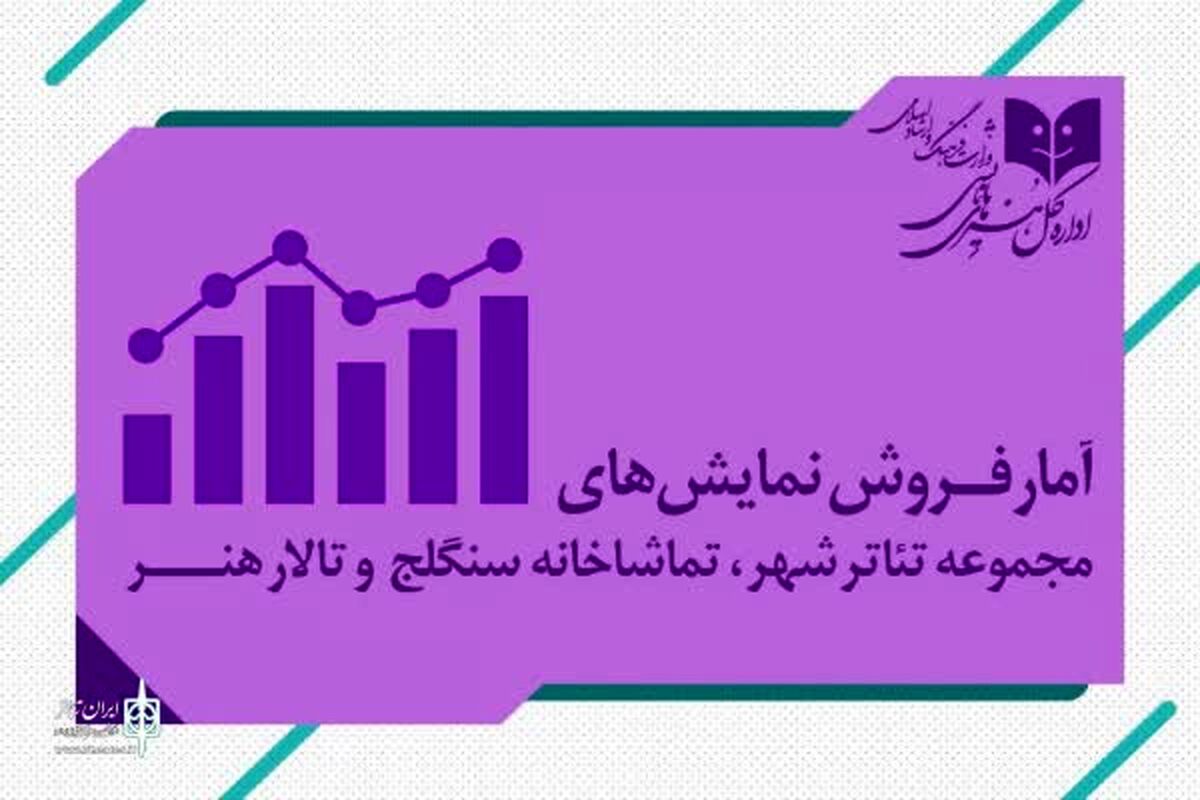 نمایش «زندانی خیابان دوم» با ۳۲۰ میلیون، پرفروش‌ترین شد