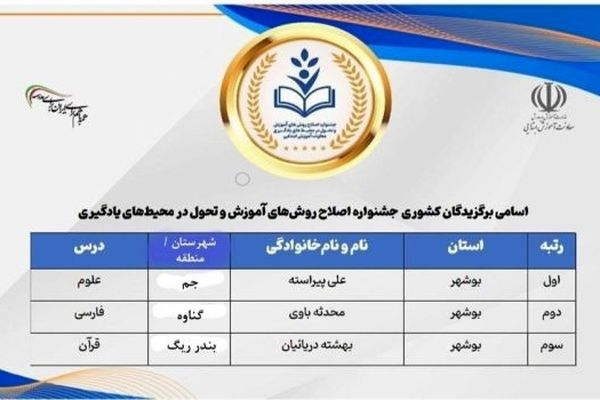 سه معلم بوشهری رتبه‌های برتر اولین جشنواره کشوری اصلاح روش‌های آموزش را کسب کردند