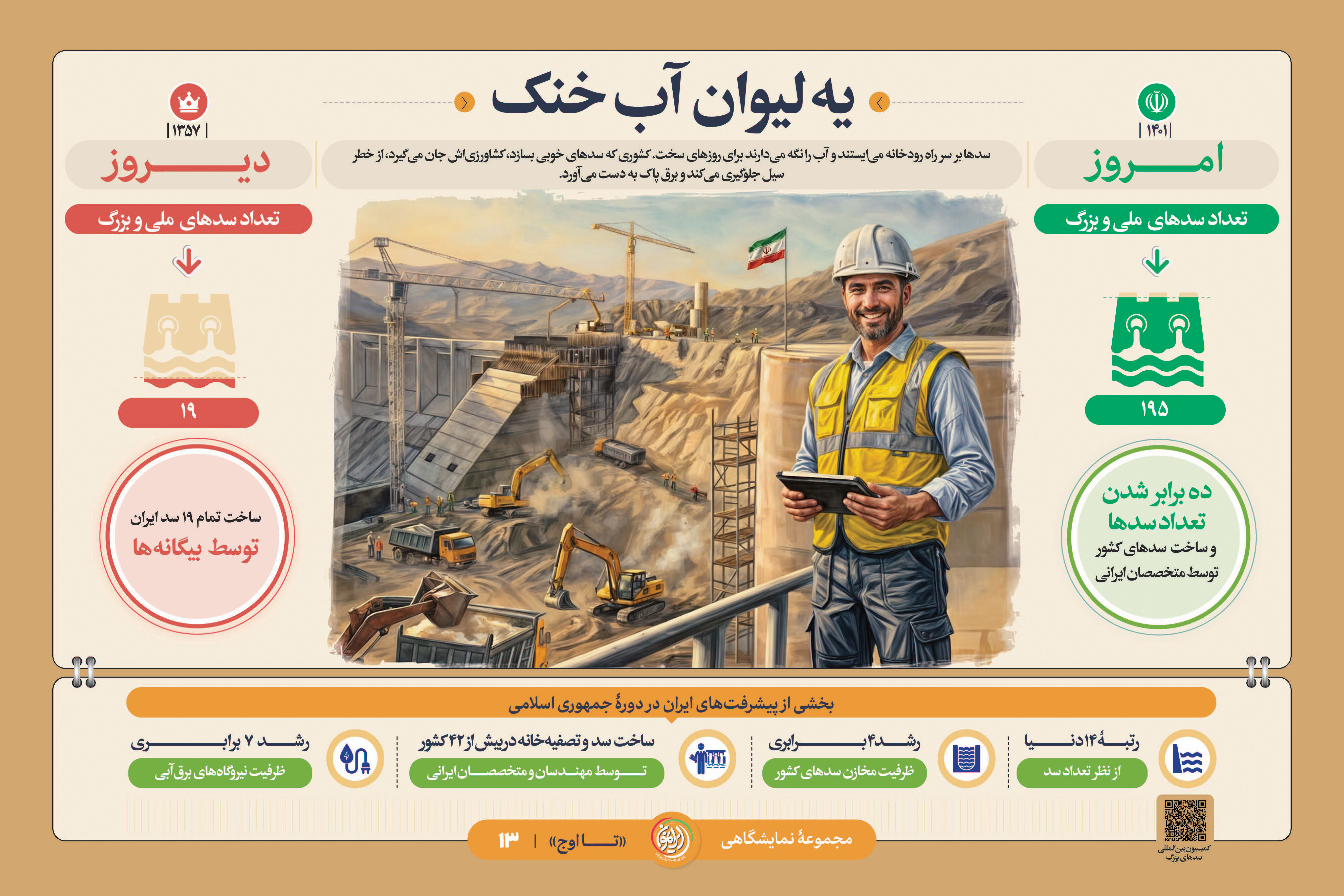 «یه لیوان آب خنک»؛ جهش ۱۰ برابری سدسازی و پایان وابستگی به بیگانگان