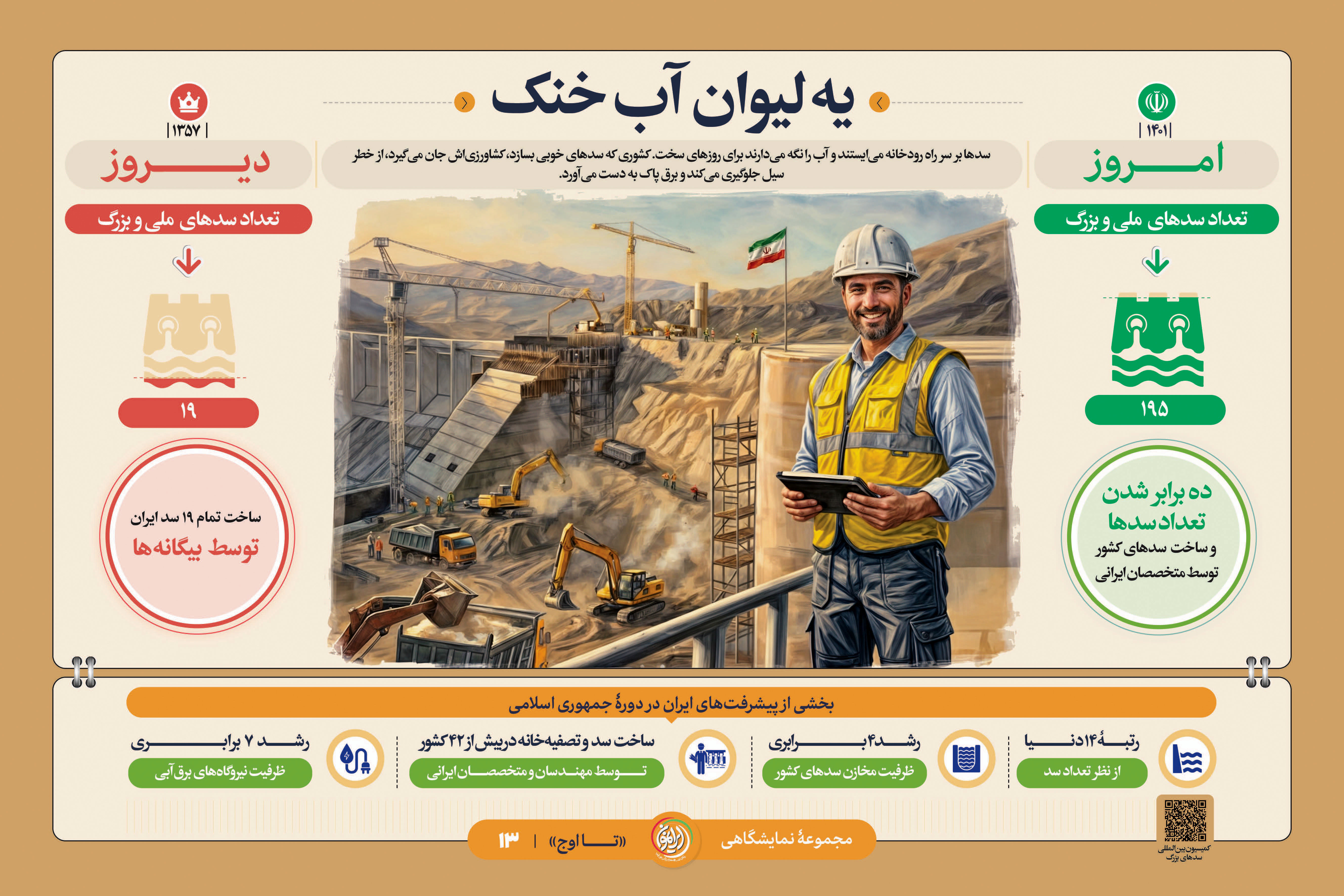 «یه لیوان آب خنک»؛ جهش ۱۰ برابری سدسازی و پایان وابستگی به بیگانگان