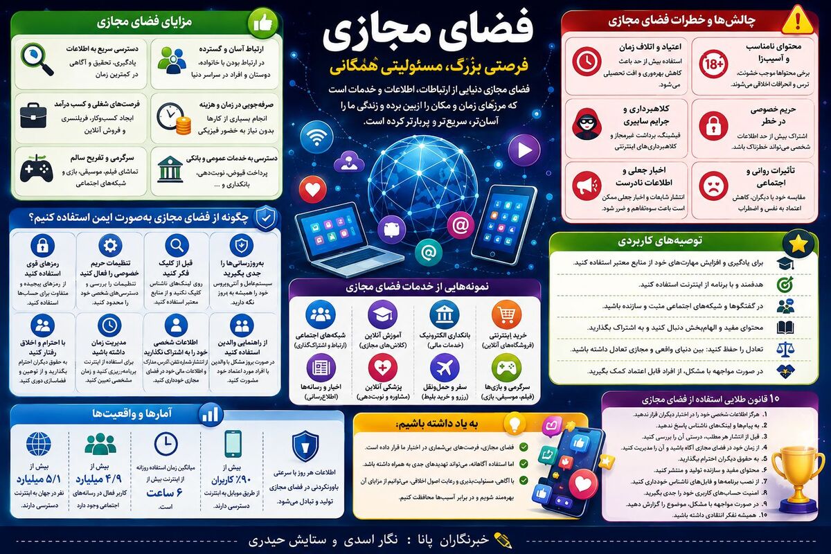اینفوگرافیک _ فضای مجازی؛ فرصتی برای ارتباط و چالشی برای سبک زندگی