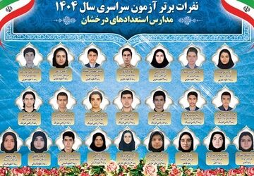 22 رتبه‌‌ تک‌رقمی کنکور ۱۴۰۴ در مدارس سمپاد تحصیل کرده‌اند