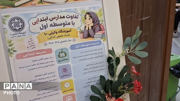 همگامی مدرسه و خانواده در کارگاه آموشی دبیرستان نمونه وکیلی ۱۰