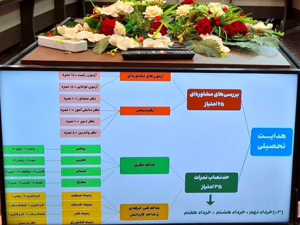 برگزاری دومین جلسه کمیته هدایت تحصیلی در مشهد 