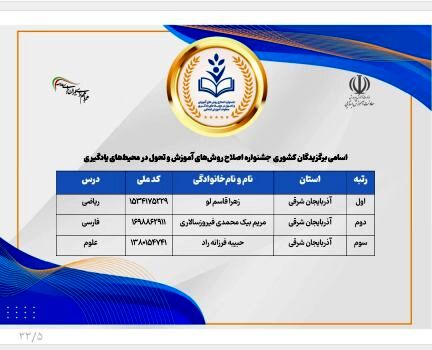 معلمان آذربایجان‌ شرقی و درخشش آنها در سکوی عناوین برتر جشنواره ملی